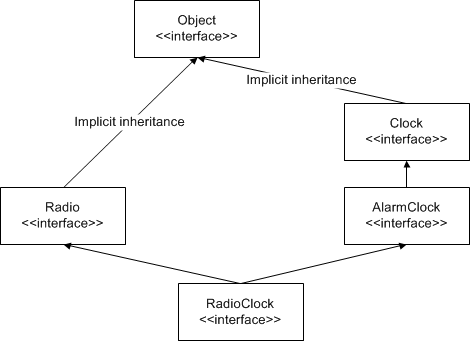implicit-object.gif
