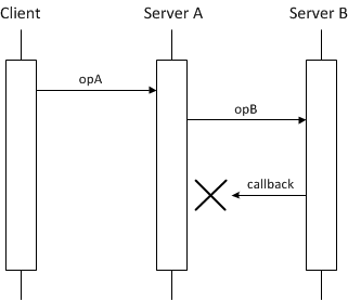 nested-deadlock.gif