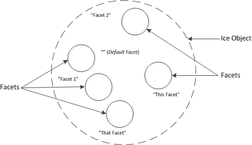 facets.gif