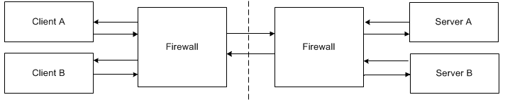 firewall3.gif