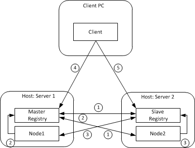 registry-replication.gif