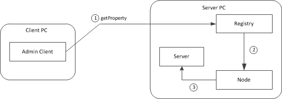 routing.gif