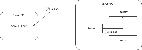 routing2.gif