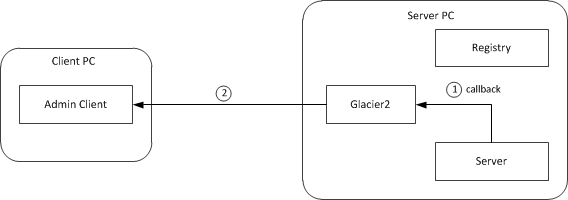 routing3.gif