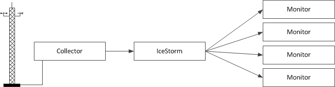 icestorm2.gif